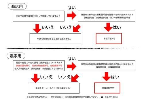 売店登録フローチャート